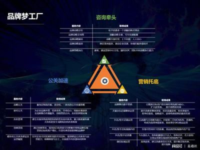 北京時代傳媒 一站式企業品牌服務工廠，助力成長型企業實現品效合一與電子商務信息咨詢